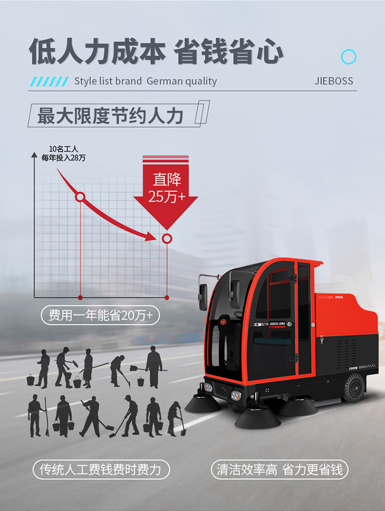 全封閉駕駛式電動掃地車1900B 全封閉駕駛式電動掃地車1900B