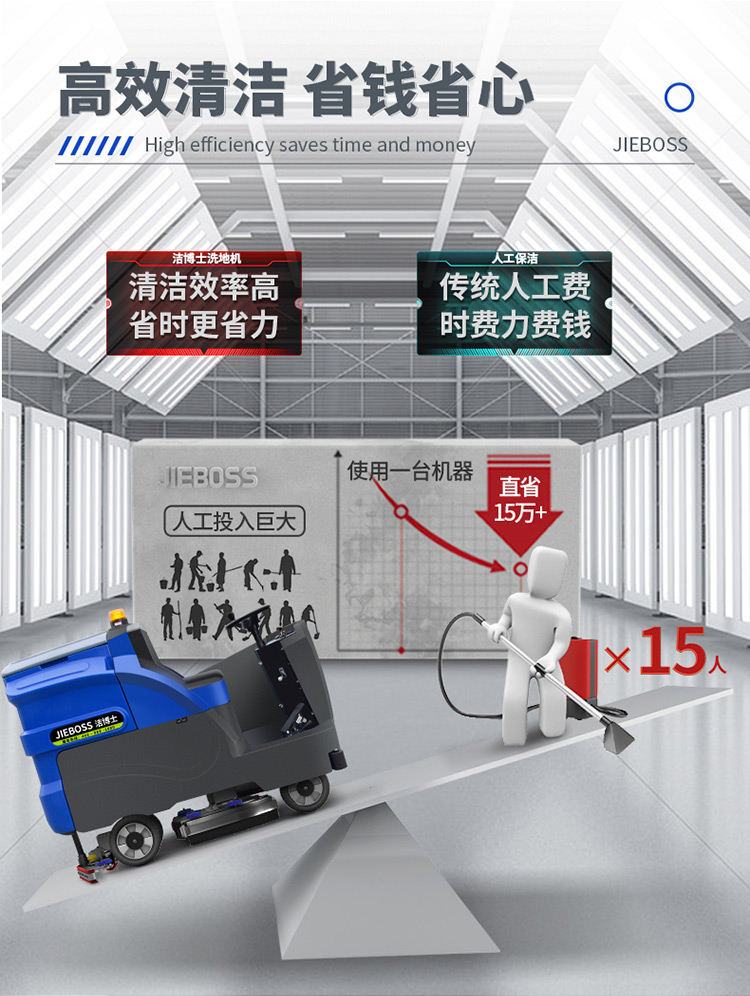 大型駕駛式全自動(dòng)洗地機(jī)1300 大型駕駛式全自動(dòng)洗地機(jī)1300